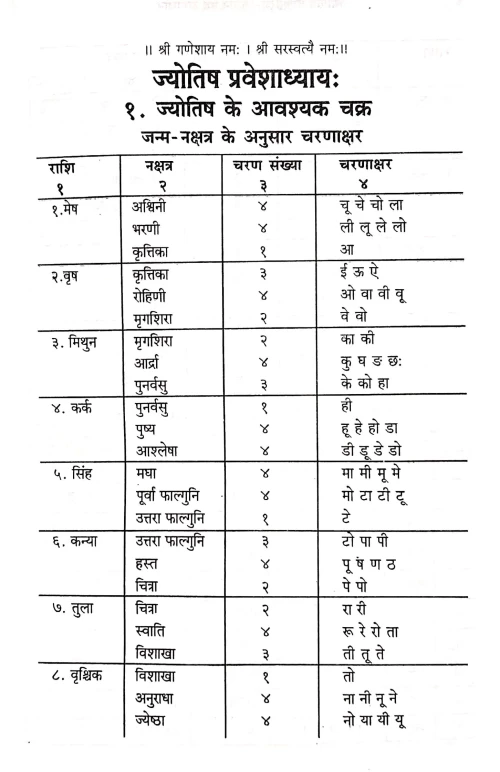 Jyotish Balarishta Vigyana Evam Samadhana (CSBG 151)